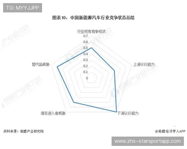 竞争格局变化新王崛起
